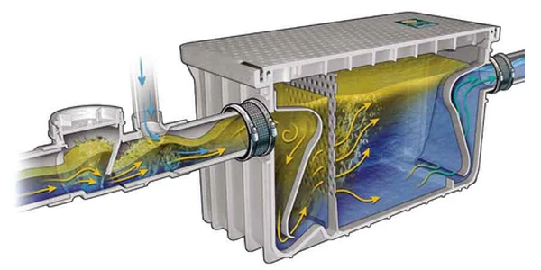 Limpieza de trampa de grasa